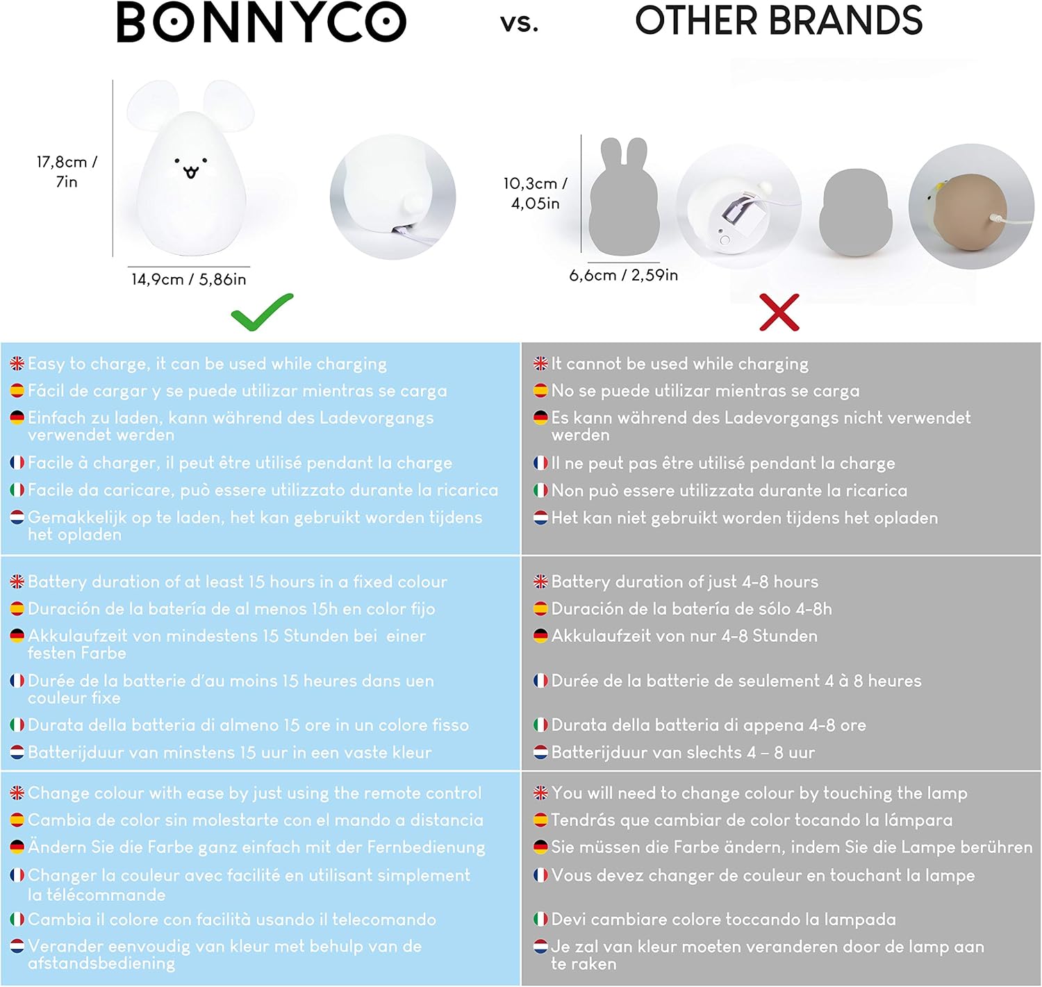 BONNYCO Night Light Kids with Remote and Touch Control 16 Colours. Mouse Baby Night Light with Timer - Image 4