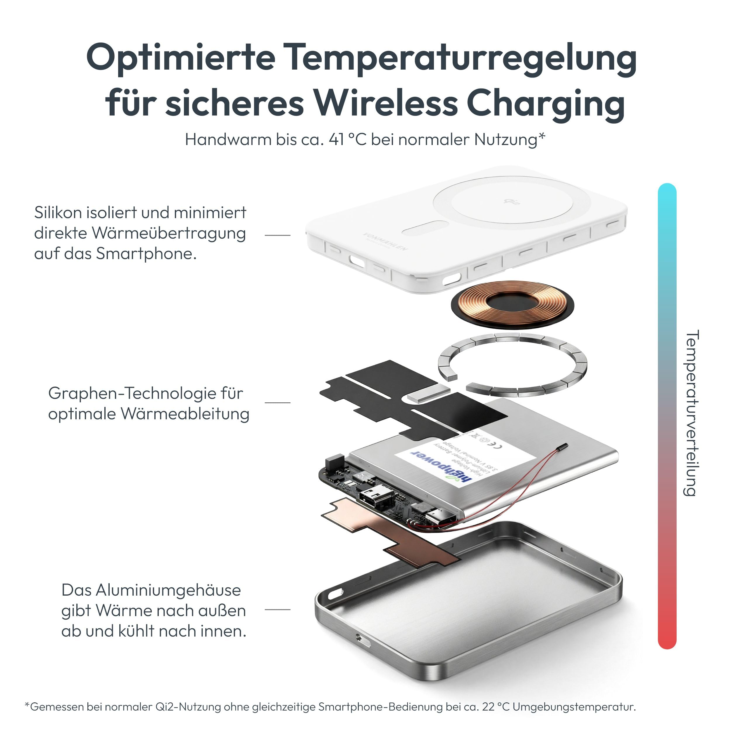 VONMÄHLEN Evergreen Mag - Wireless Powerbank kompatibel mit MagSafe - Ultra Thin, Tragbares Ladegerät mit 5000mAh Kapazität und 15W Drahtloses Laden, magnetische Powerbank (QI2-zertifiziert) - White 5