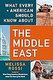 What Every American Should Know About the Middle East