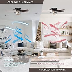 Parrot Uncle Ceiling Fans with Lights and Remote