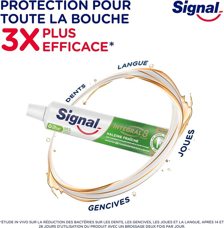 Dentifrice Integral 8 Haleine Fraîche Protection Complète 75ml