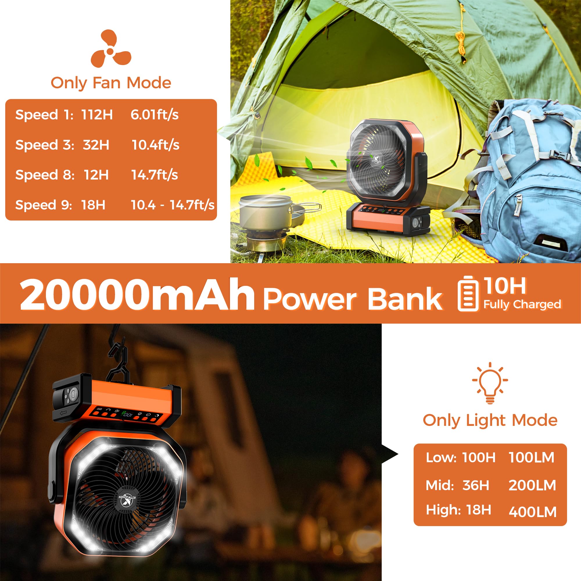Camping Fan with Light - 20000mAh Rechargeable Battery Fan, 112Hrs Max Run Time, 8 Speeds, Digital Display, Timer, Auto Oscillation, 270° Pivot & Hook for Camping, Power Outage, Hurricane (Orange)