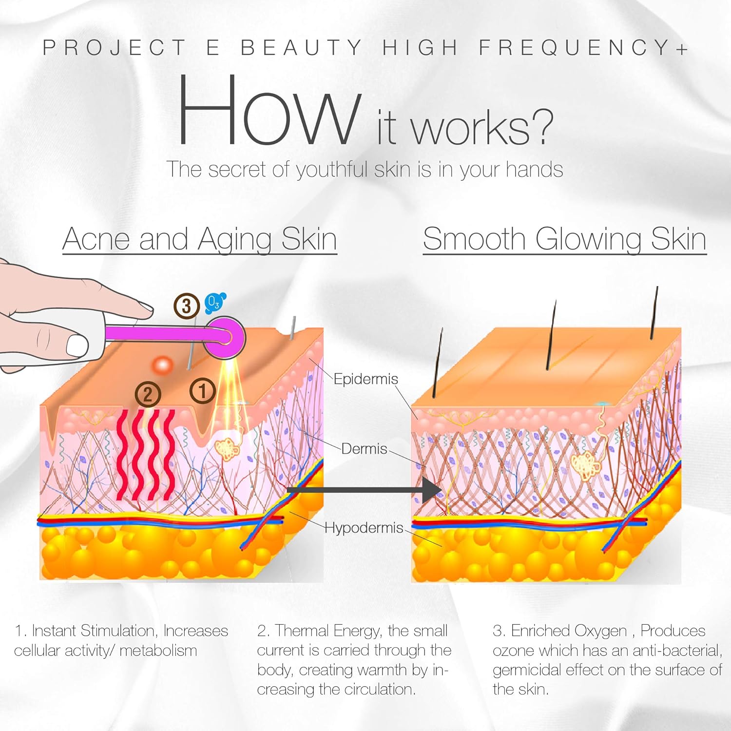 Project E Beauty 6 Argon Gas Violet and Neon Gas Orange Electrodes D'arsonval High frequency Apparatus Home Use Skin Care Device: Health & Personal Care