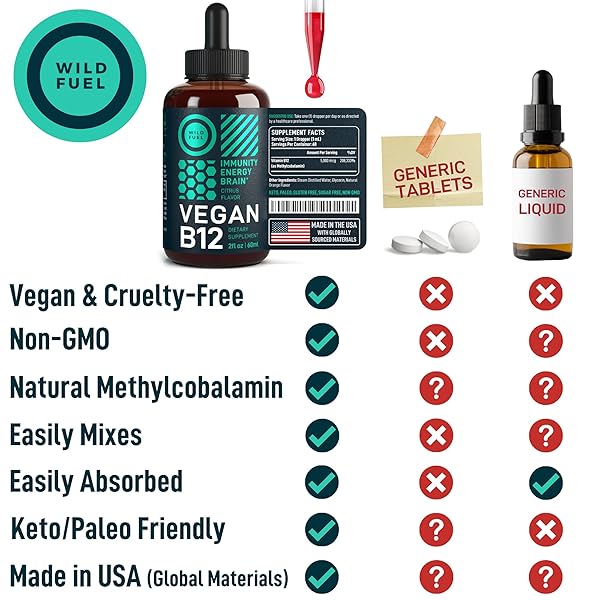 VEGAN VITAMIN B12 LIQUID DROPS – FAST-ACTING 60 X 5000MCG METHYLCOBALAMIN B12 SUPPLEMENT – ENERGY, MEMORY AND MOOD SUPPORT – HIGH-POTENCY ONE-DROPPER PER DAY – NON-GMO, NATURAL CITRUS FLAVOR – 2OZ