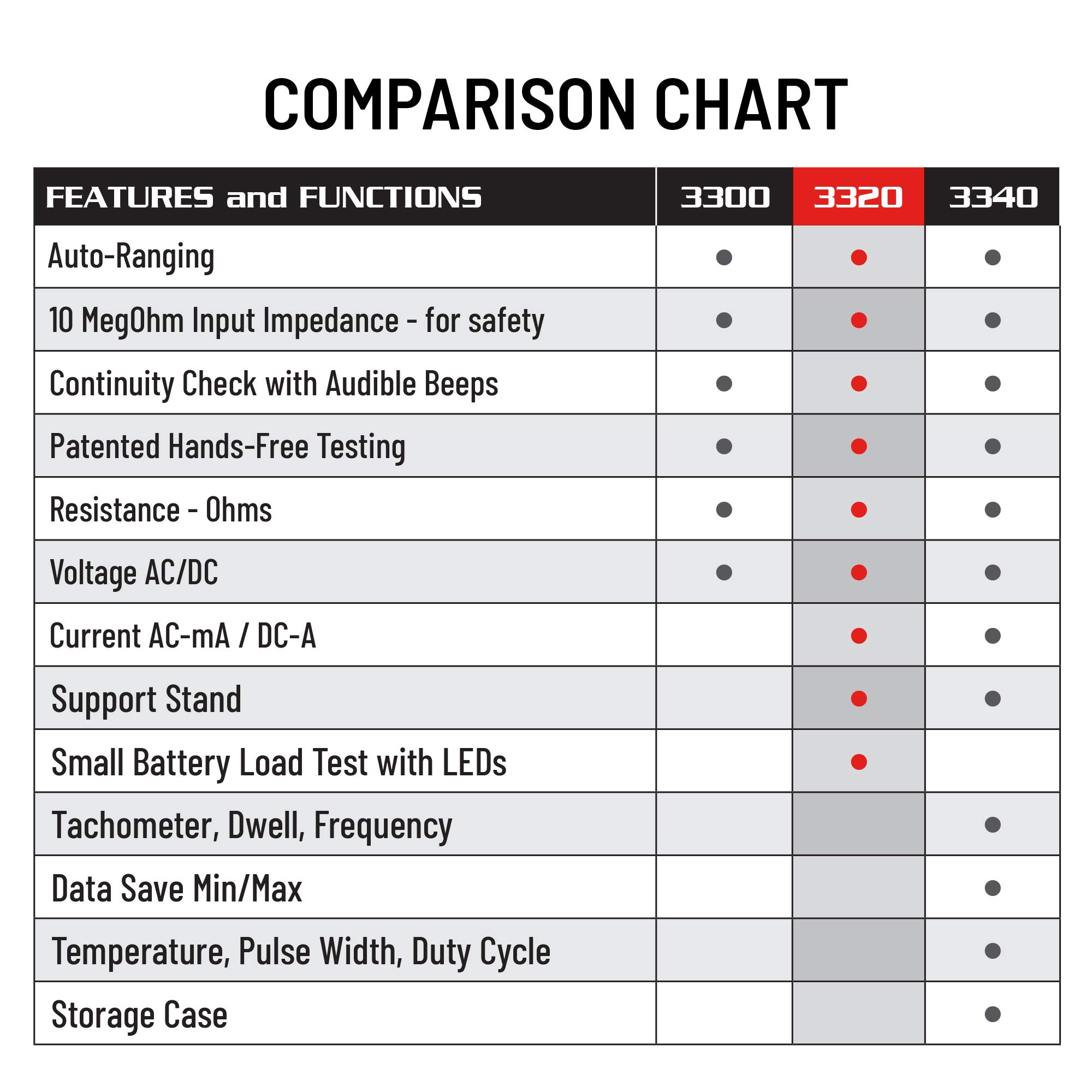 INNOVA 3320 Auto-Ranging Digital Multimeter- Buy Online in Colombia at