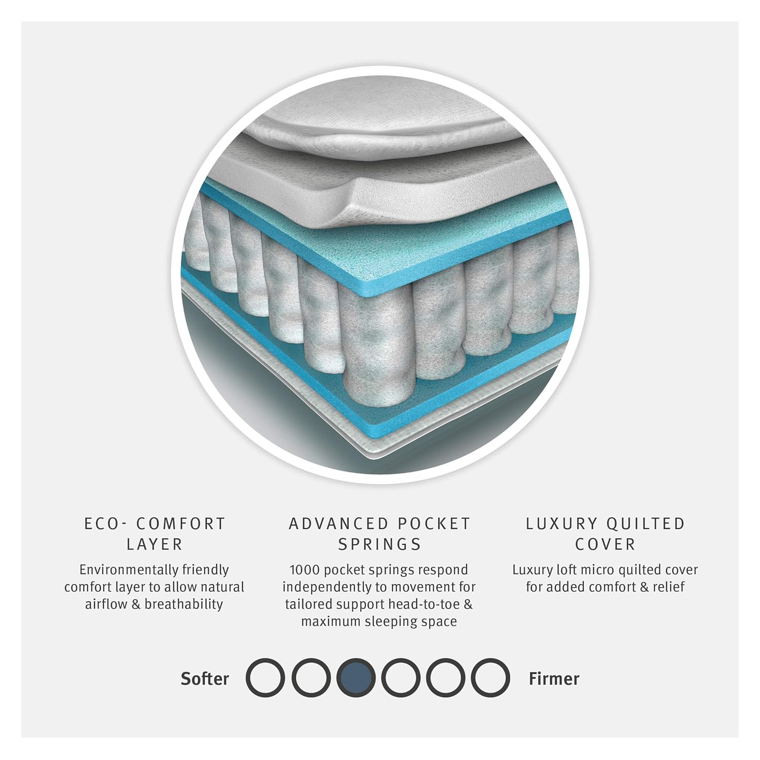 Top 6 Benefits of a Pocket Sprung Mattress Best Mattress UK