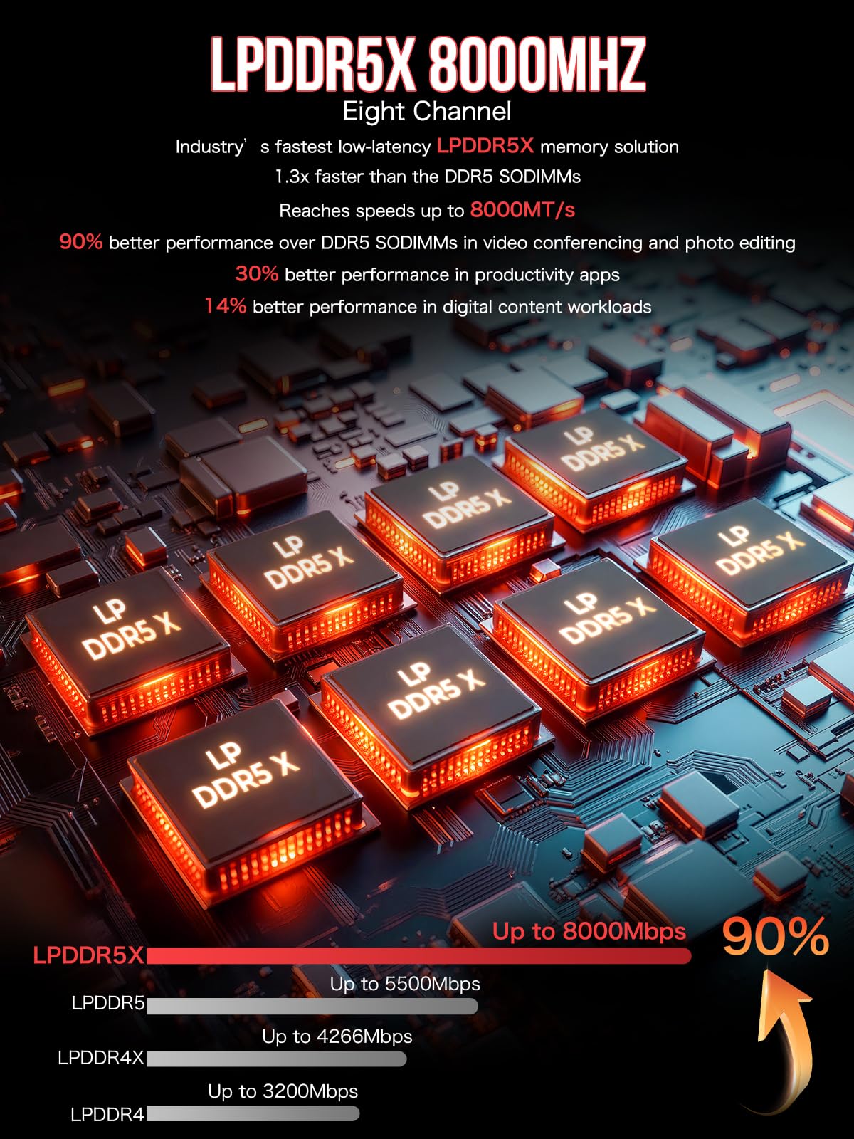 GMKtec AI Mini PC Ryzen Al Max+ 395 (up to 5.1GHz) Mini Gaming Computers, 128GB LPDDR5X 8000MHz (16GB*8) 2TB PCIe 4.0 SSD, Triple Screen 8K Display, WiFi 7 & USB4, SD Card Reader 4.0 EVO-X2