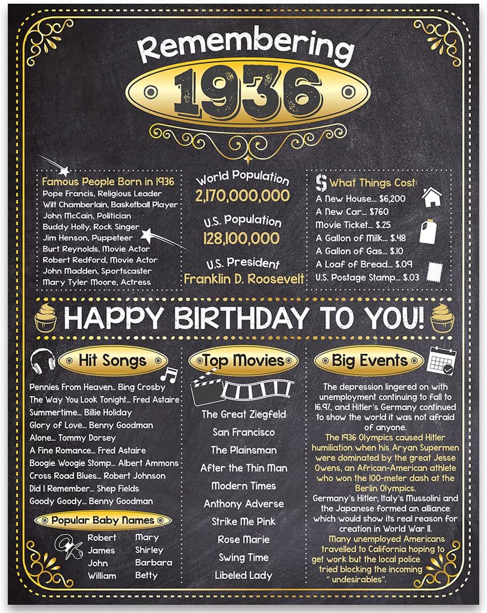 Wall Décor - 87th Birthday Party Decorations for 87th Birthday (Eighty-seven) - Remembering The Year 1936 - Party Supplies - Gifts for Men and Women Turning 87 - Back In 1936 Birthday Card 11x14 Unframed Print