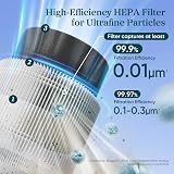 Levoit Sprout-RF Genuine Replacement Filter 3-Layer HEPA Carbon 1 Pack White view 2