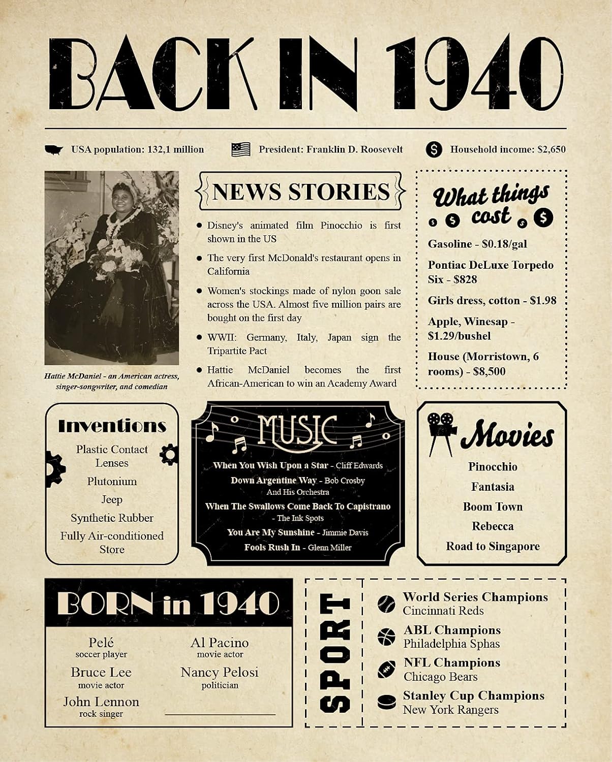 Wall Décor - Back in 1940 Birthday Card - 83rd Birthday Gift for Women or Men - 83rd Birthday Decoration for Grandmother or Grandpa - Funny Table Centerpiece for 83 Years Old Birthday Party [Unframed 8x10]