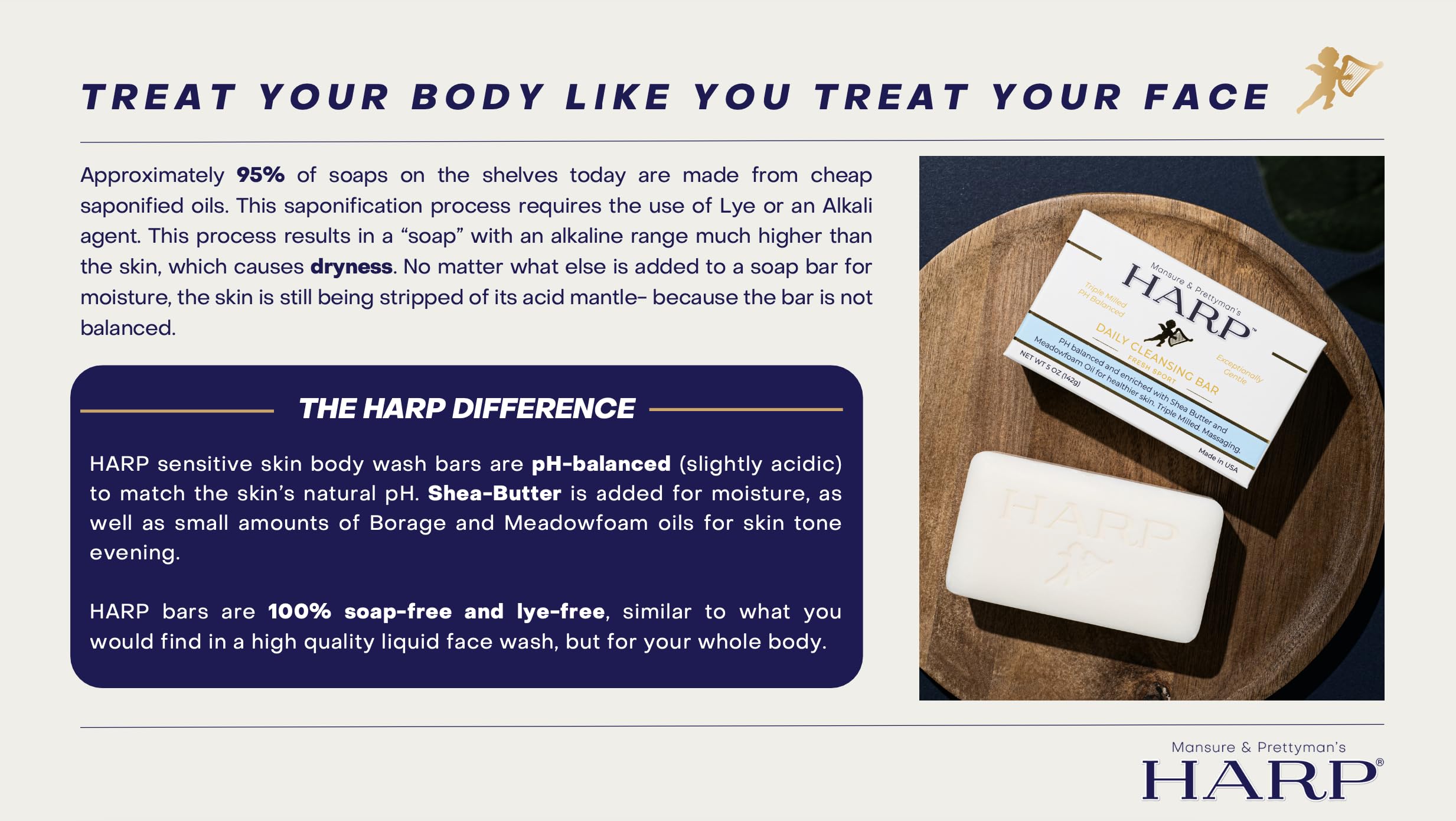 HARP pH-Balanced (5.0-6.0) Body Wash Bar. ZERO Saponified Oils. Protects Moisture Barrier. Gentle for Sensitive/Dry skin. + Shea Butter/Borage Oil. Non-Comedogenic. FRAGRANCE/masking agent FREE. 5oz