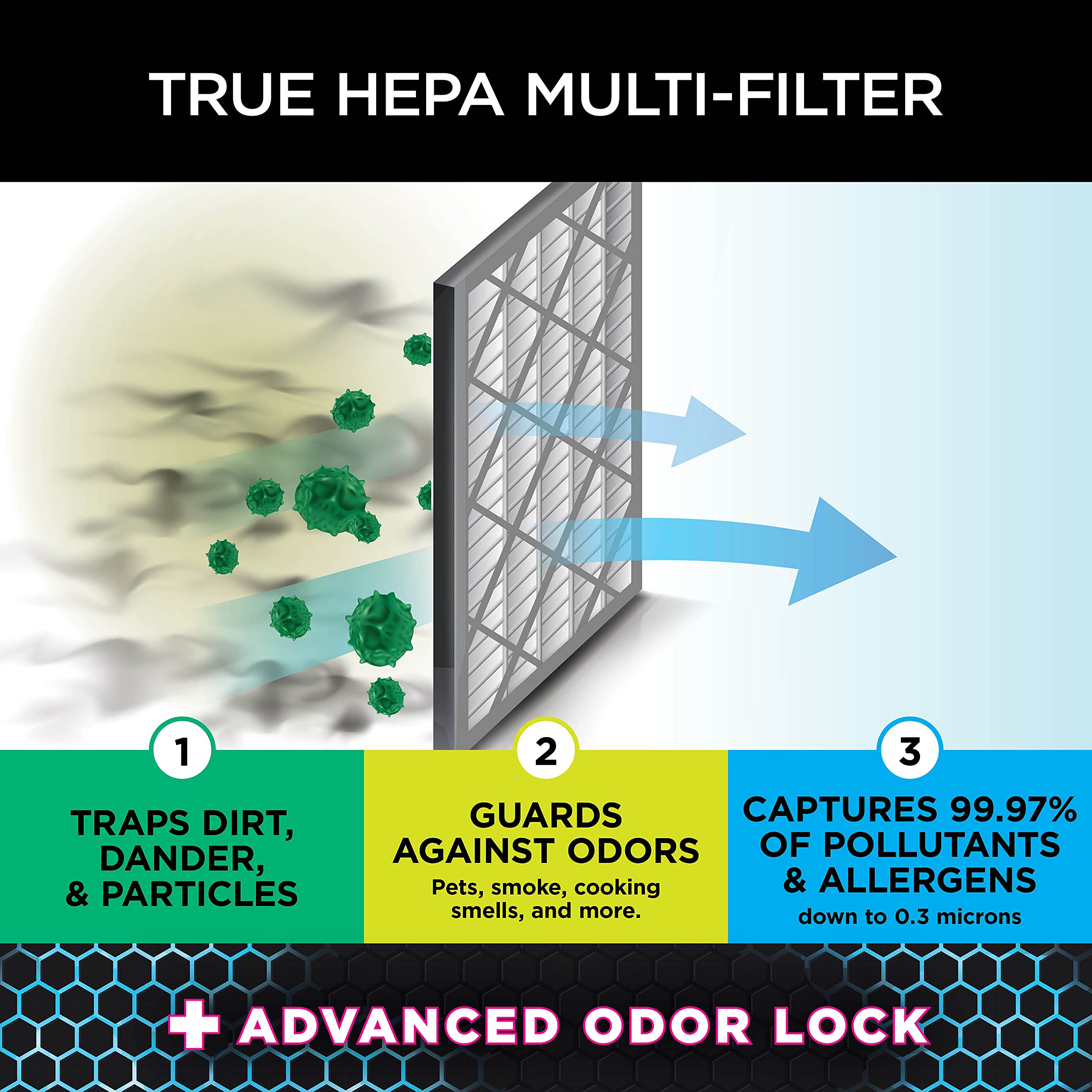 Shark 4 Fan Air Purifier for Home, Office, and Bedroom with HEPA Filter, Covers Up To 1000 Sq Ft,Removes Odors, Dust, Allergens, and Pollutants, HE402