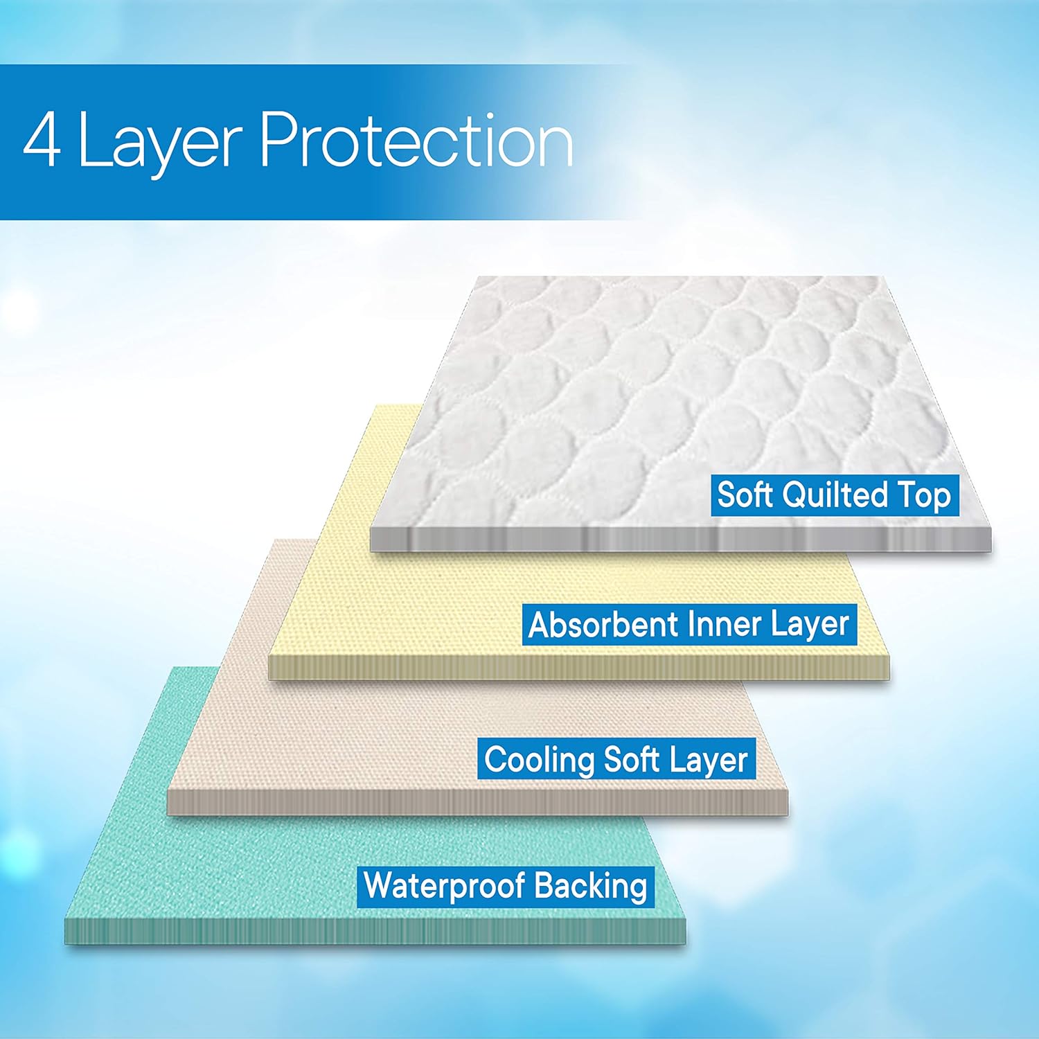 RMS Ultra Soft 4-Layer Washable and Reusable Incontinence Bed Pad - Waterproof Bed Pads, 34"X72": Health & Personal Care