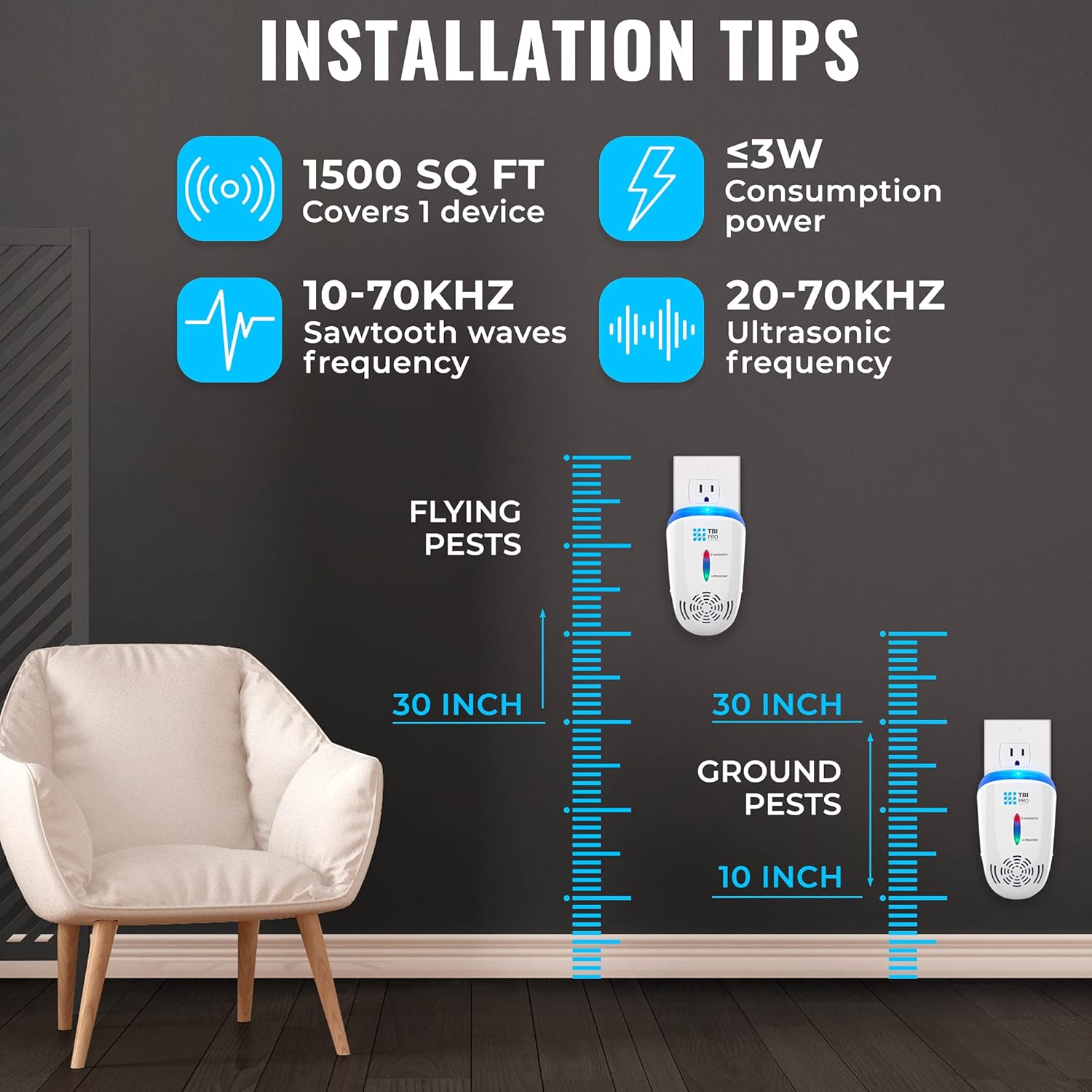 TBI Pro Pest Repeller Ant Fly Mosquito Mouse Rats Roach Repellent Indoor - Cockroach Control Safe Quiet Electronic Device - 1500 Sq.ft (White) : Garden & Outdoor