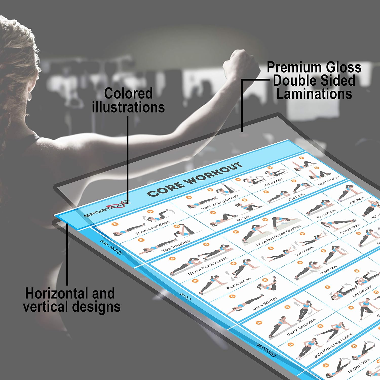 SPORTAXIS Core Workout Poster With Coloured Illustrations- No-Equipment Laminated Home Training Wall Poster - Home Gym Posters For Men And Women -18X 27 18 X 27 - Image 4