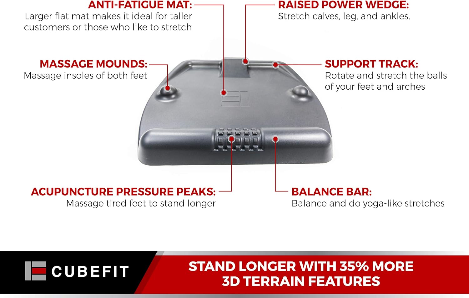 CubeFit Standing Desk Terramat - Anti Fatigue Floor Mat with Ergonomic Design, Extra Comfort for Stand Up Desk and Home Office, Black: Kitchen & Dining