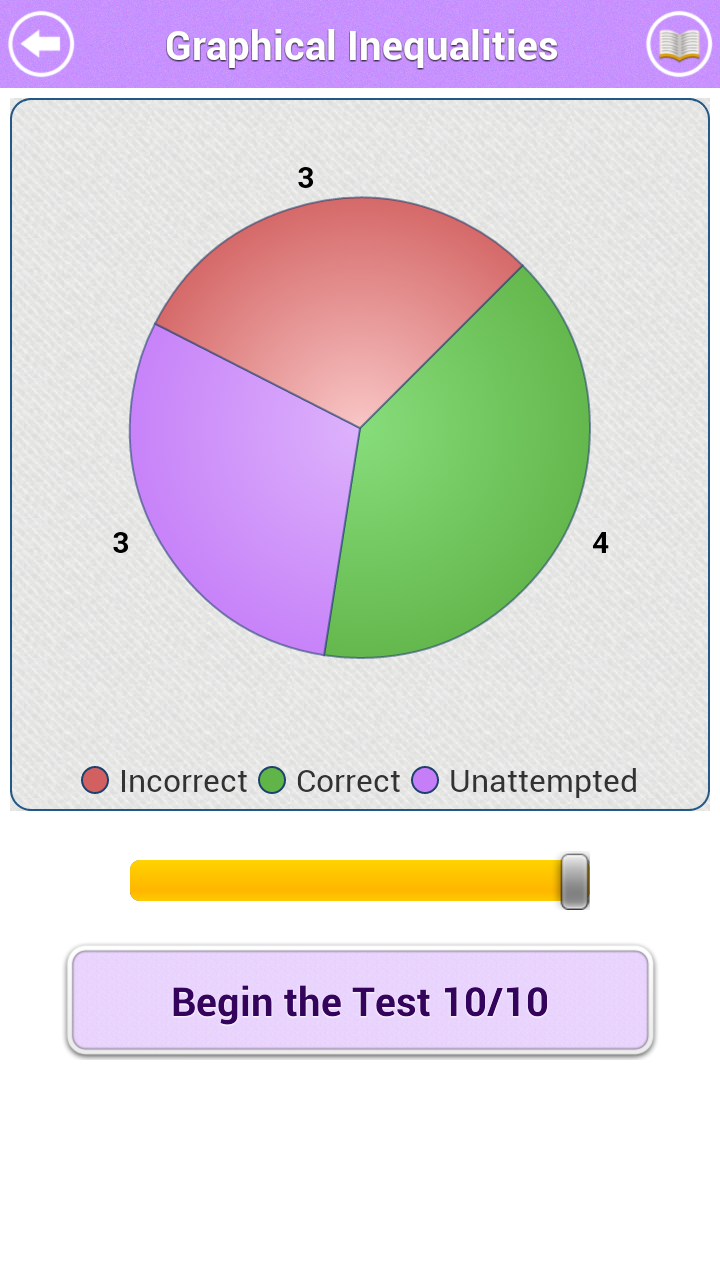 Incorrect table. Iq test. test and learn. incorrect code.