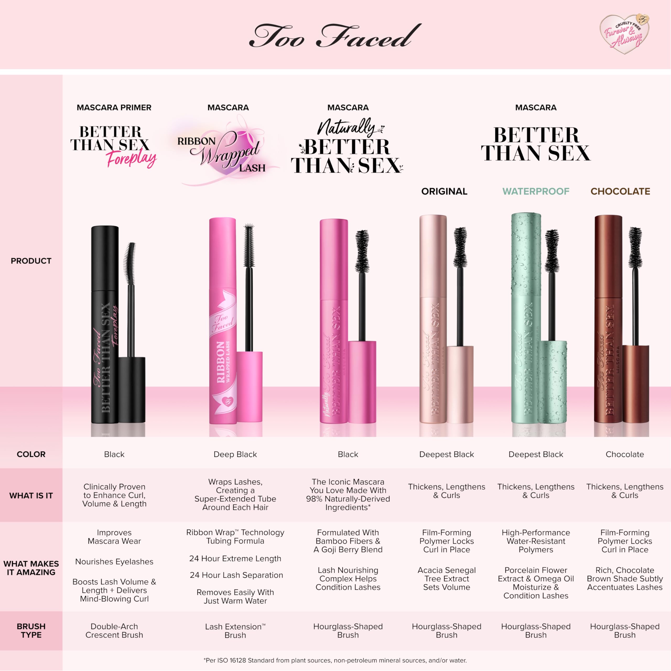 Too Faced Better Than Sex Volumizing Mascara | Dramatic Volume + Length | Cruelty Free