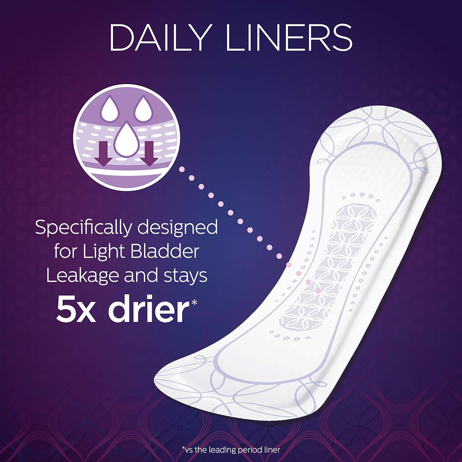Poise Daily Incontinence Panty Liners, Very Light Absorbency, Regular, 26 Count: Health & Personal Care
