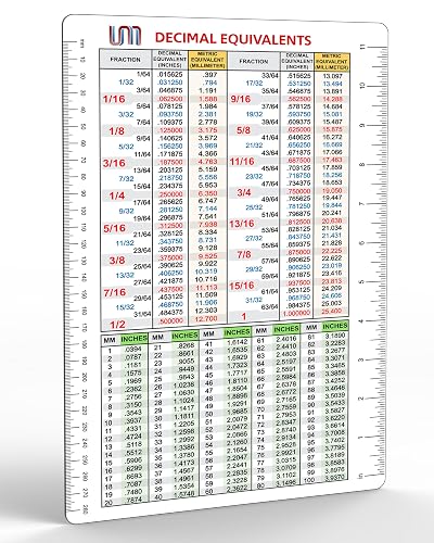 Decimal Equivalent Conversion Chart Decal | Fractions to Decimal Inches ...