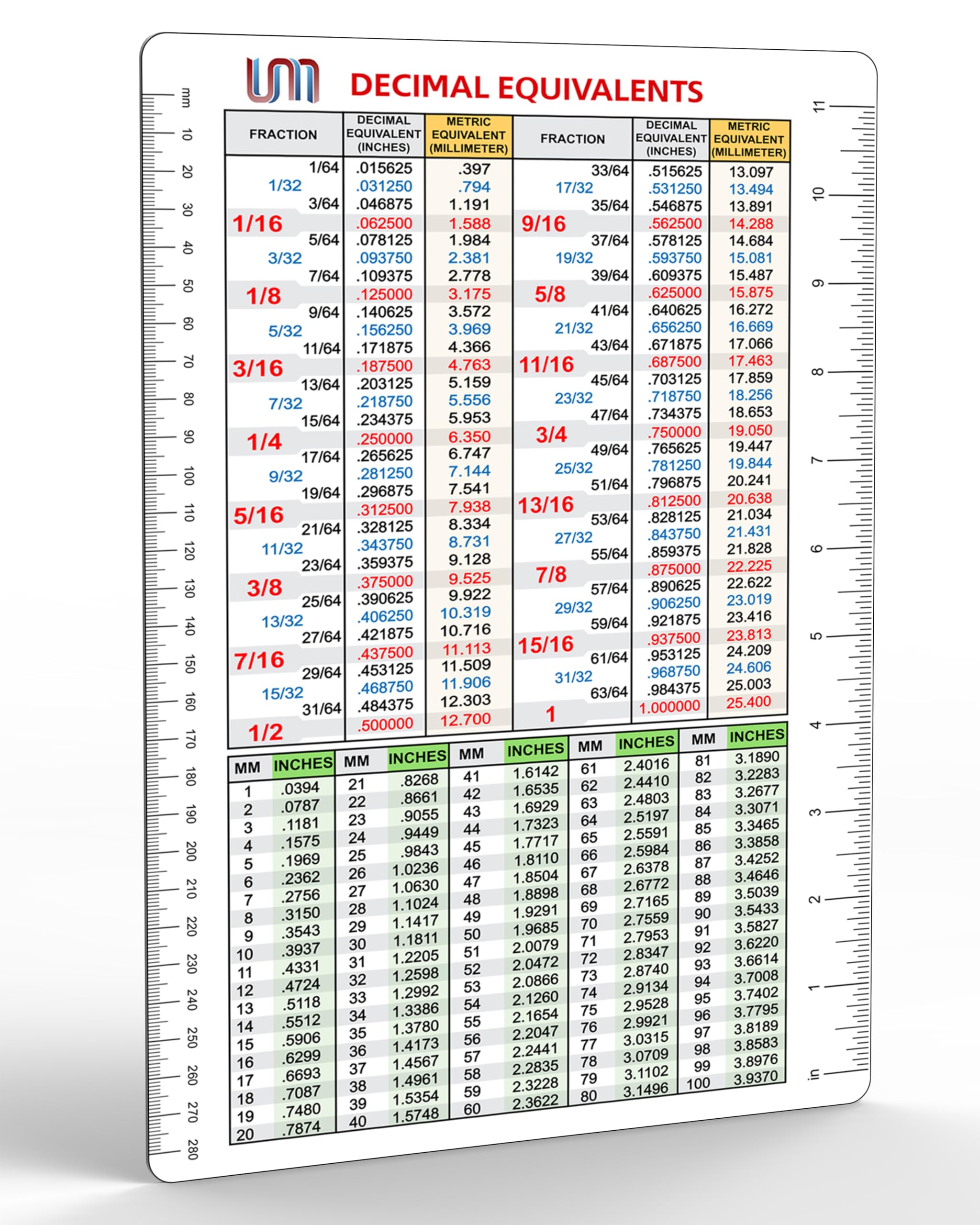 Photo 1 of Useful Magnets Decimal Equivalent Conversion Chart | Flexible Magnet for Fractions, Decimals, and Millimeters | Waterproof Reference Chart for Workshop, Garage, or Classroom | 6" x 9" (18cm x 24cm)