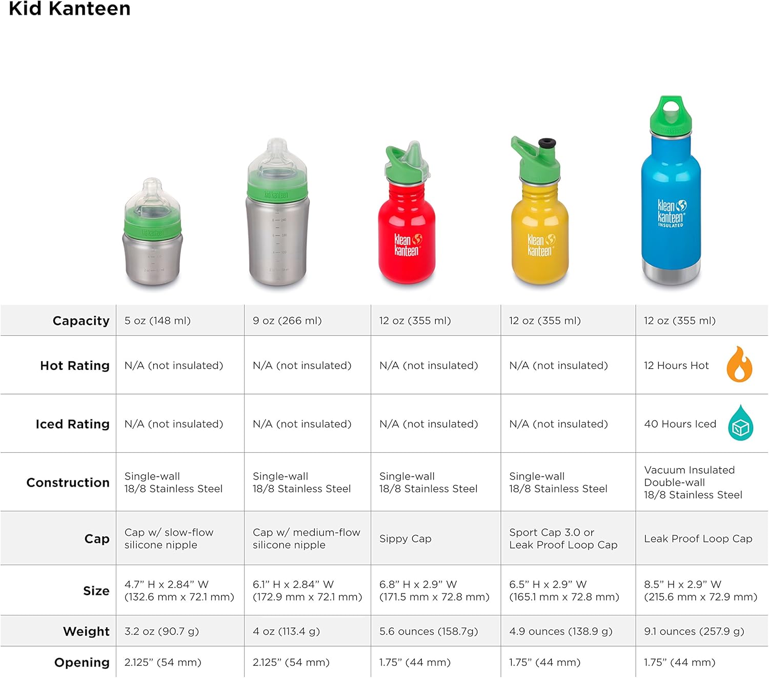 klean kanteen insulated kid classic 12oz