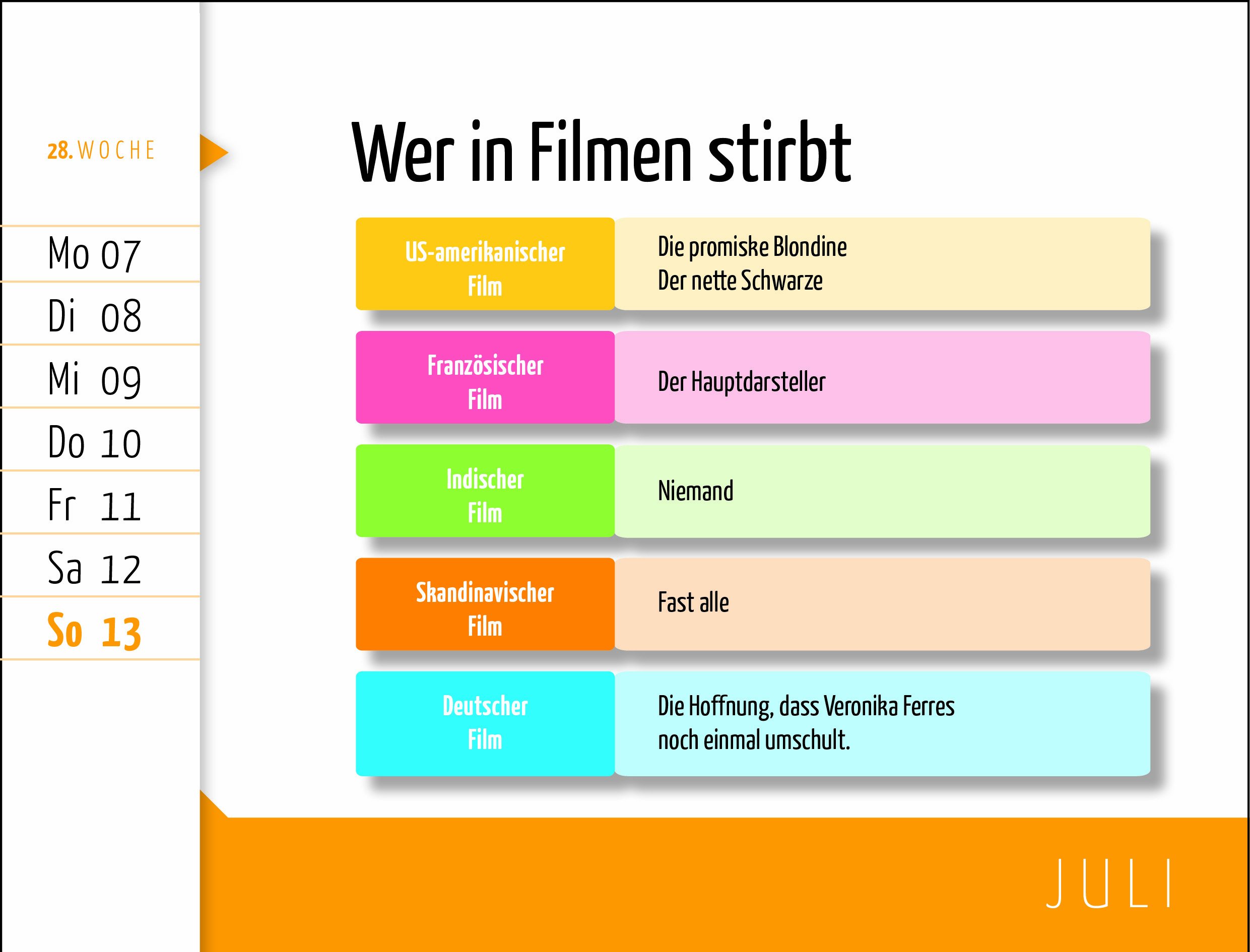 Get Lustige statistiken diagramme For iPhone Free
