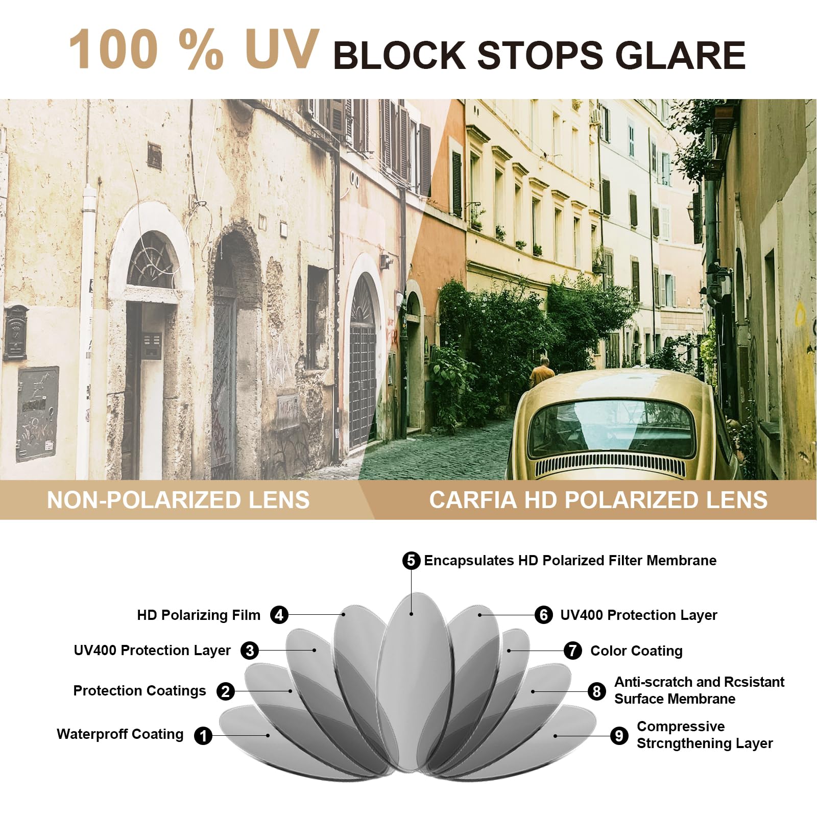 CARFIA Schicke Polarisierte Sonnenbrille für Herren Damen UV Schutz 6