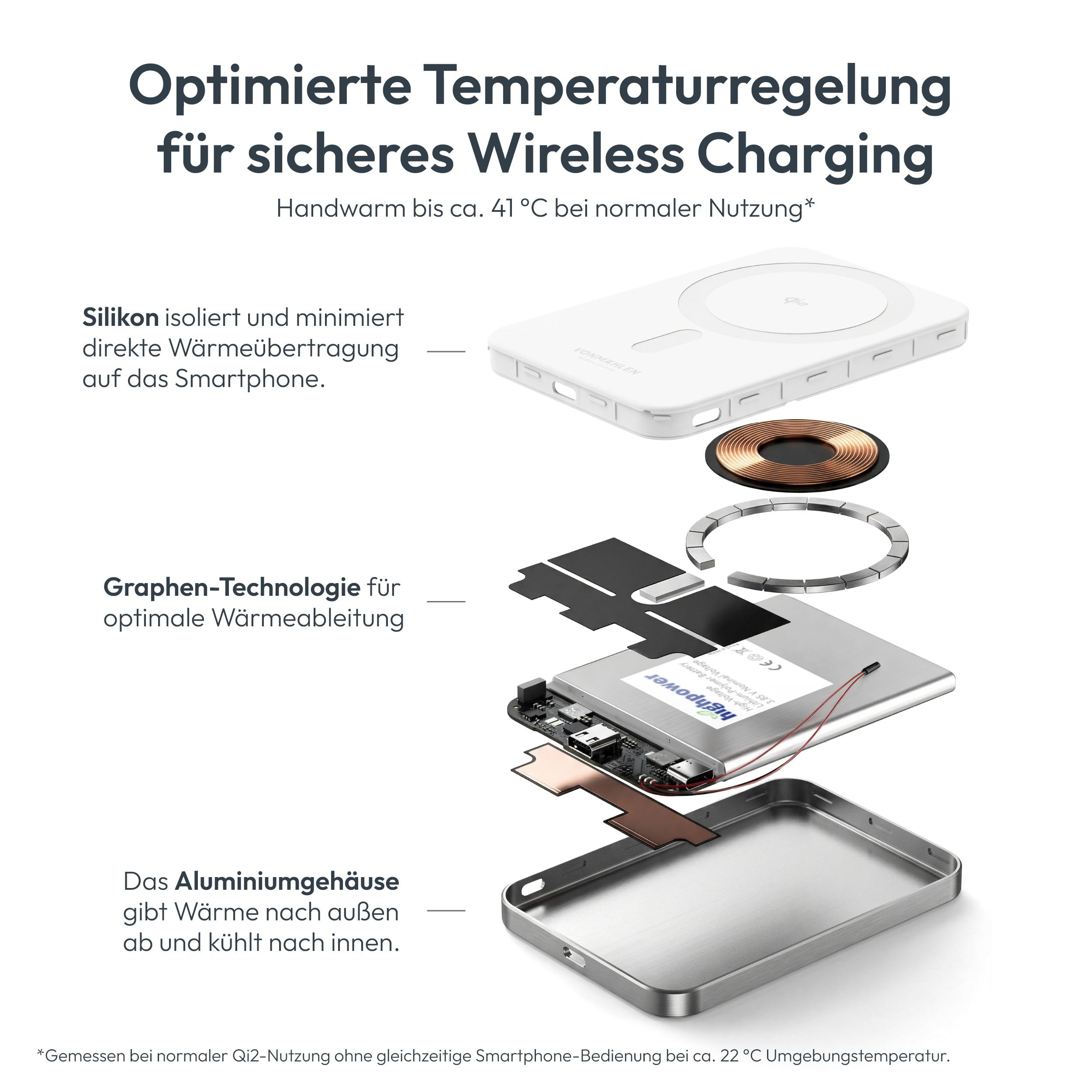 VONMÄHLEN Evergreen Mag - Wireless Powerbank kompatibel mit MagSafe - Ultra Thin, Tragbares Ladegerät mit 5000mAh Kapazität und 15W Drahtloses Laden, magnetische Powerbank (QI2-zertifiziert) - White 5