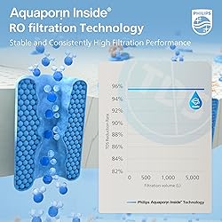 PHILIPS ADD554 5 Stages 5-in-1 Reverse Osmosis