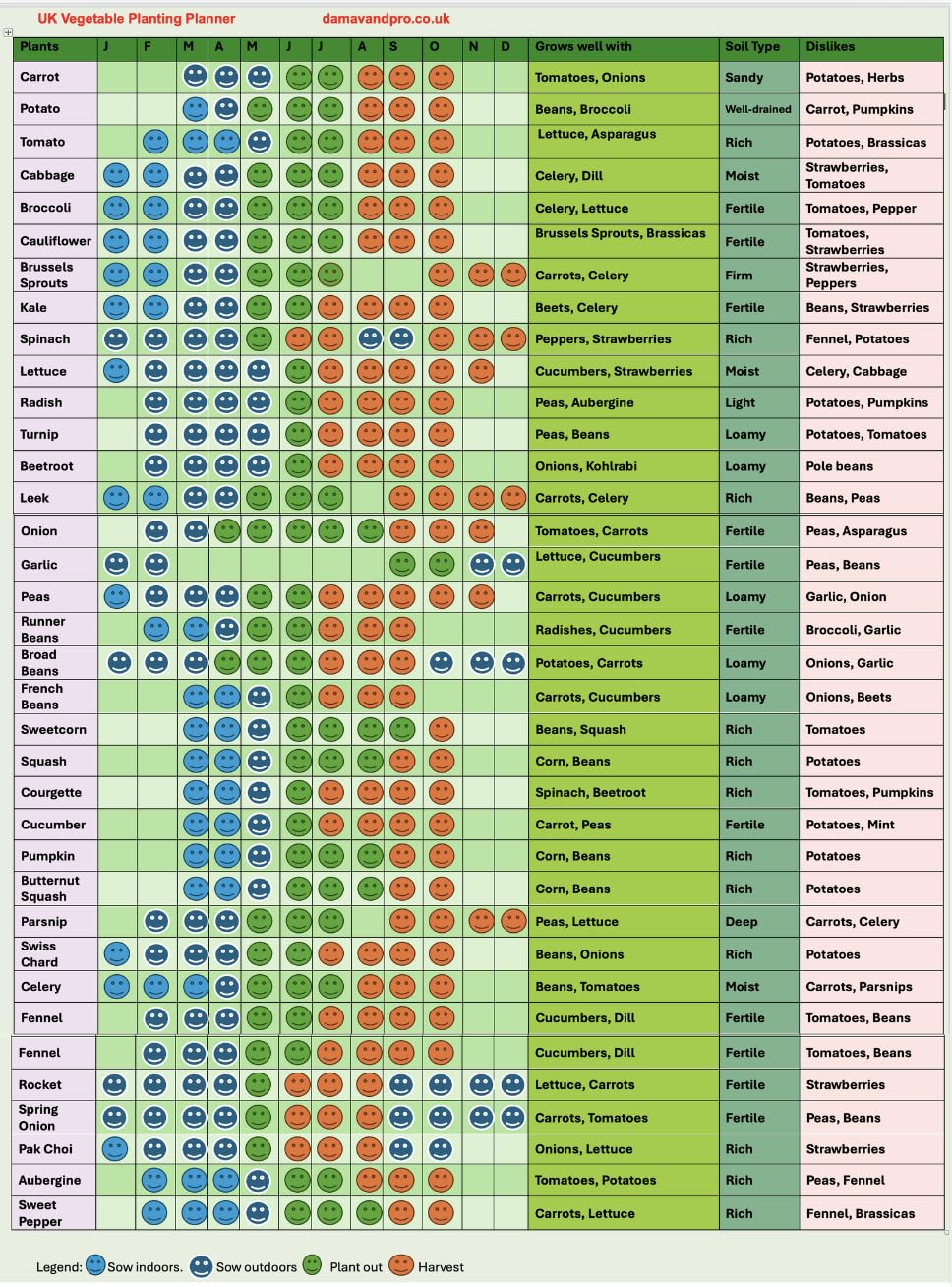 A3 Laminated Garden Planting Calendar: Year-Round Planner for Herbs & Vegetables Allotment Crop - UK Growing Guide