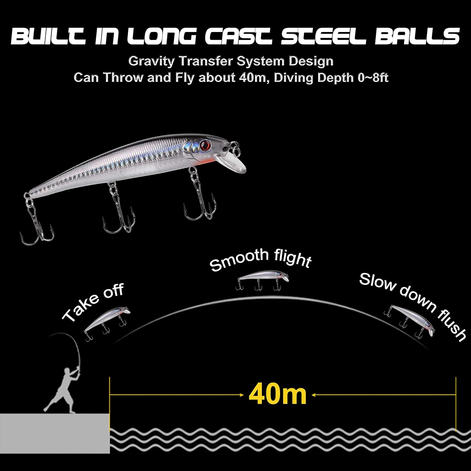 OROOTL Saltwater Fishing Lures Assortment - 6pcs Topwater Lure Set Plugs Minnow Popper Jerkbait Floating Surf Fishing Casting Lures for Striper Bass Salmon Perch : Sports & Outdoors