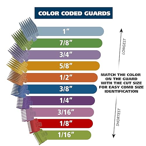 Wahl Home Haircutting Corded Clipper Kit with Adjustable Taper