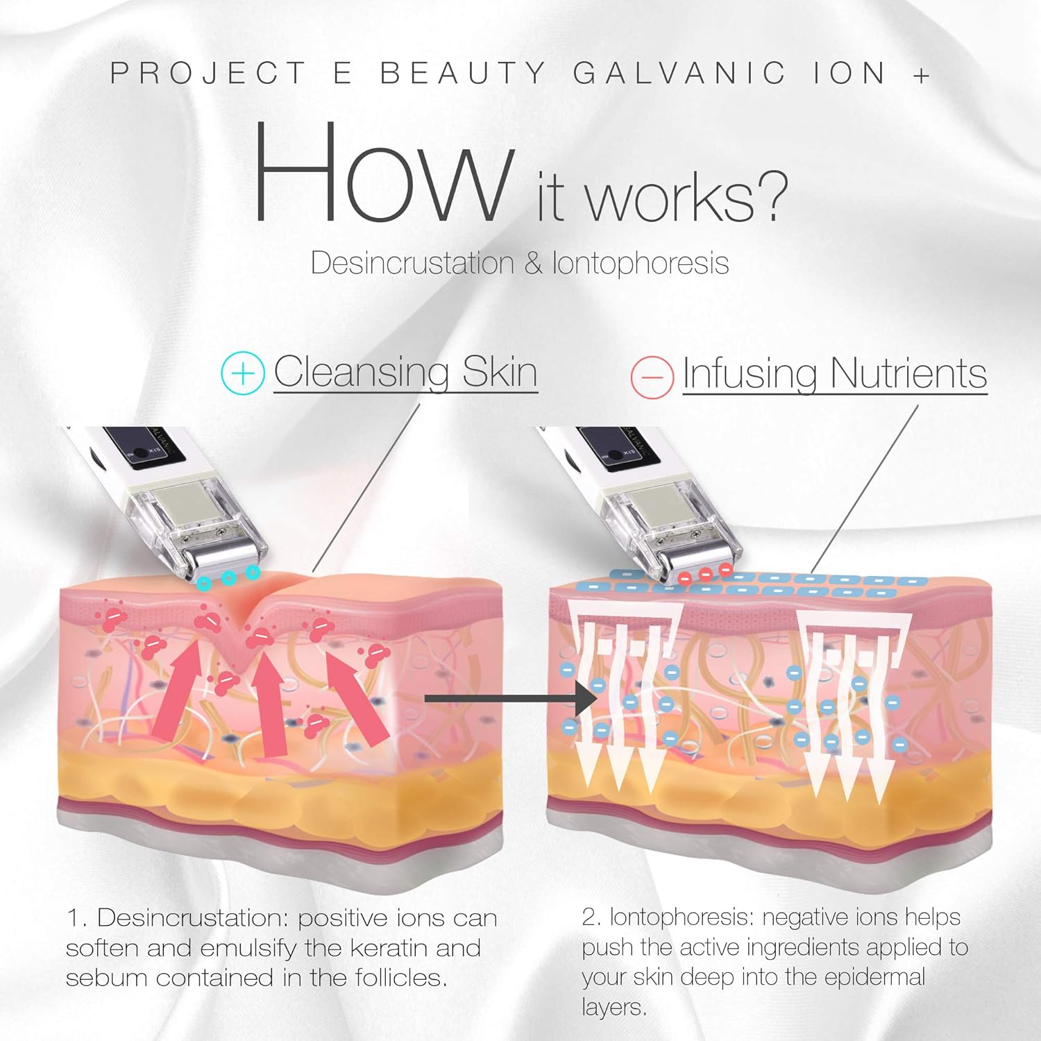 Project E Beauty Galvanic Facial Lifting Roller | Wireless Galvanic Facial Machine Skin Care Reduce Wrinkles Skin Tightening Firming Fine Lines Desincrustation Deep Pore Cleansing Rejuvenation Device: Beauty