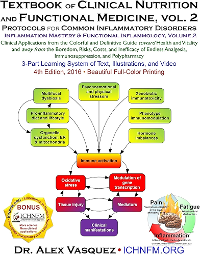 Download Textbook of Clinical Nutrition and Functional Medicine, vol. 2: Protocols for Common Inflammatory Disorders (Inflammation Mastery & Functional Inflammology) (English Edition) PDF