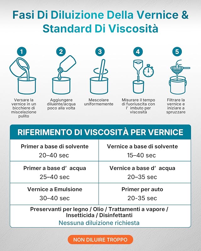 Pistola a Spruzzo per Verniciare Shark600