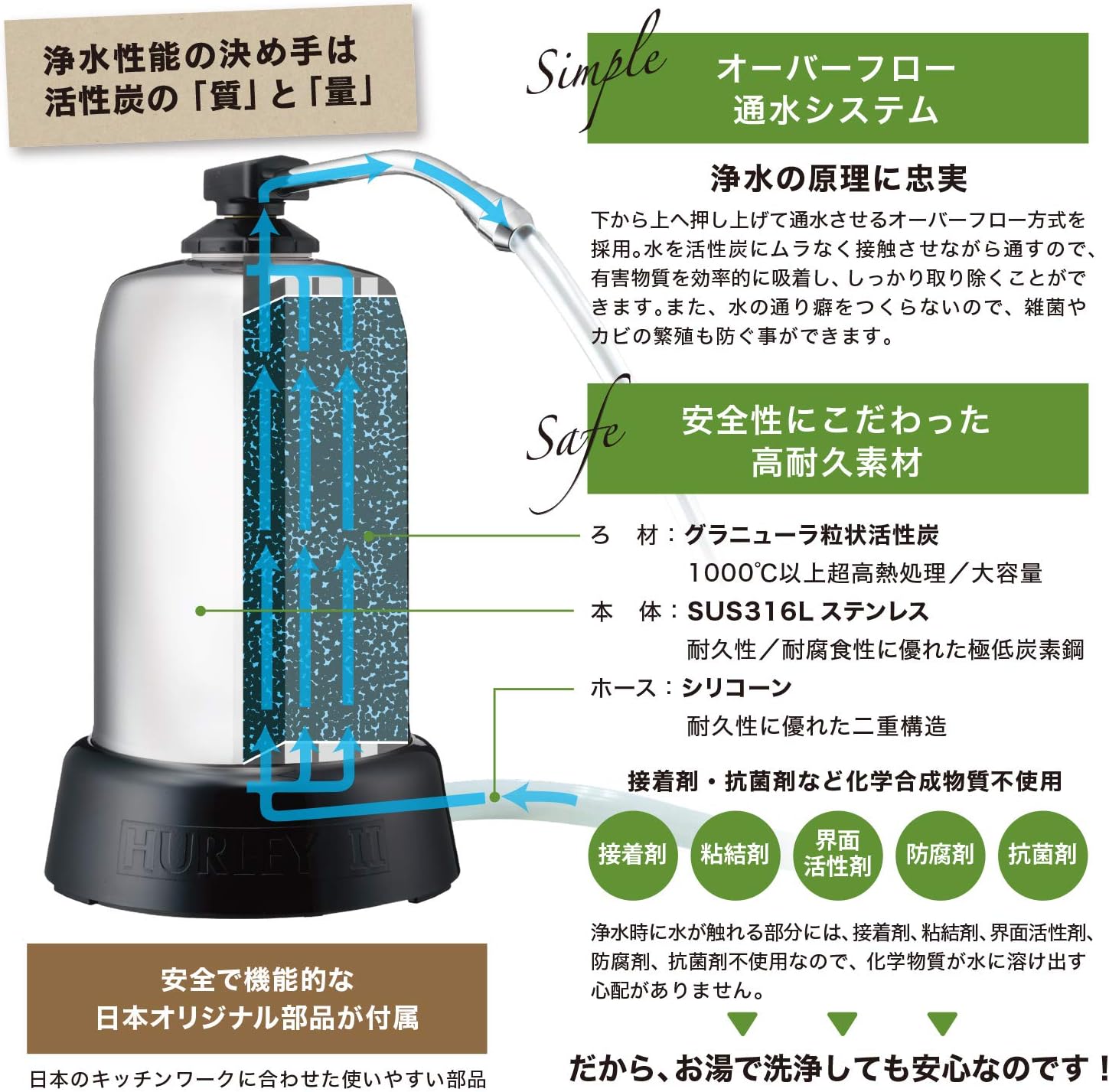 Amazon Co Jp 浄水器 ハーレーii Je ドラッグストア