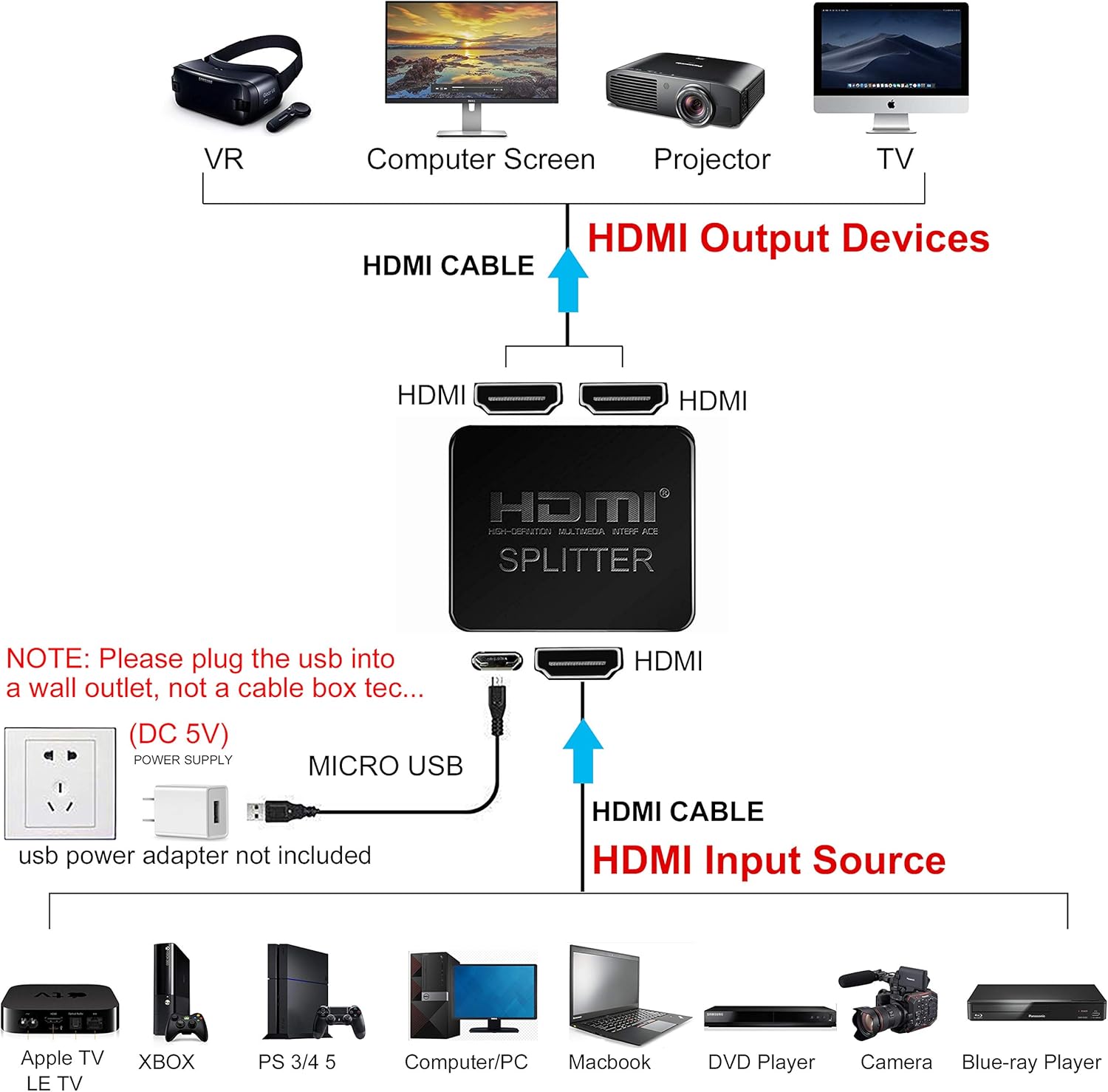 avedio links HDMI Splitter 1 in 2 Out, 4K HDMI Splitter for Dual Monitors with Same Image, 1x2 HDMI Splitter 1 to 2 Amplifier for Full HD 1080P 3D with High Speed HDMI Cable(1 Source onto 2 Displays): Electronics