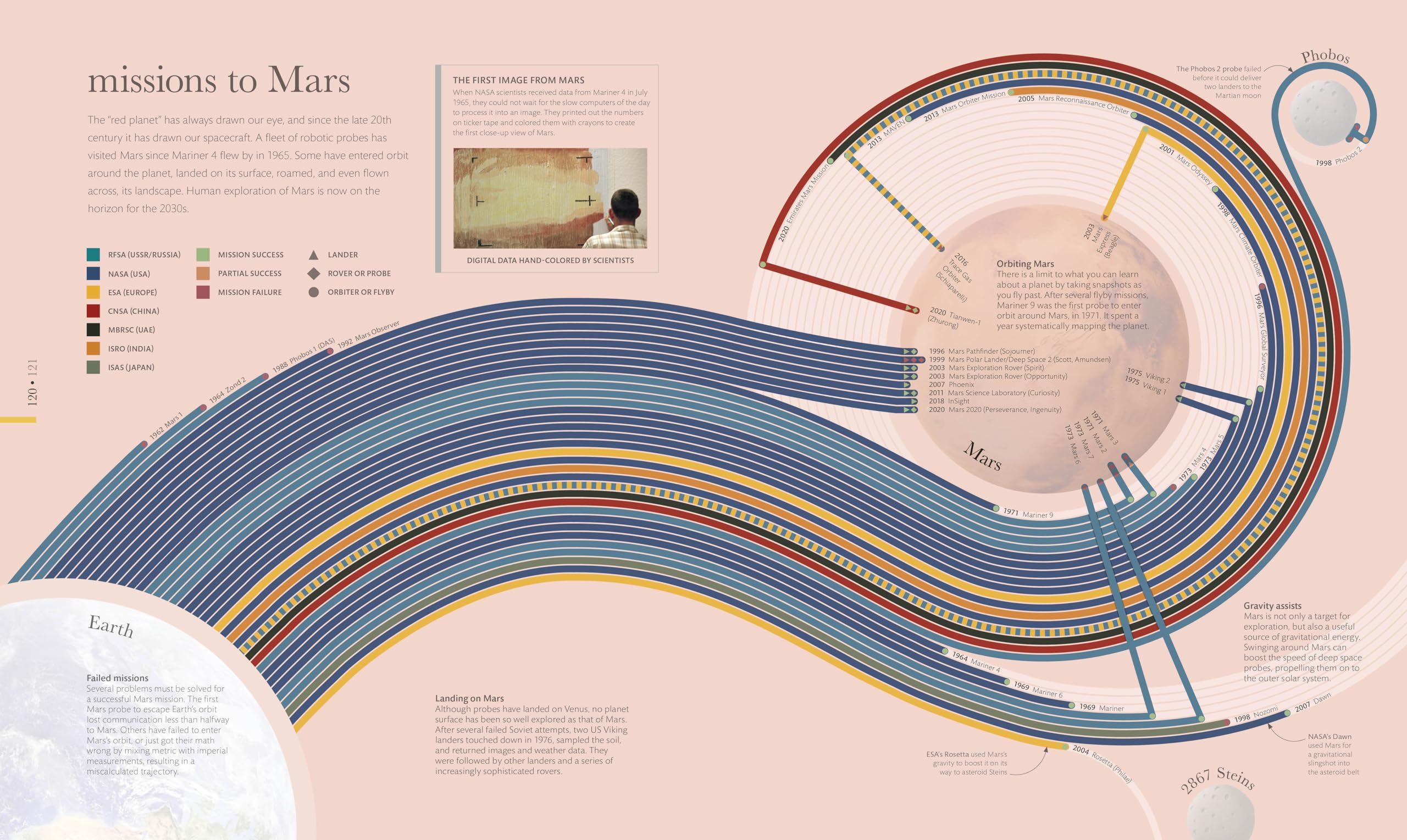 Cosmos: Explore the Wonders of the Universe (DK Secret World Encyclopedias)