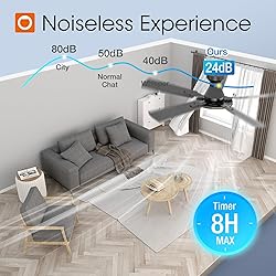 addlon Ceiling Fans with Lights, 52 inch Flush
