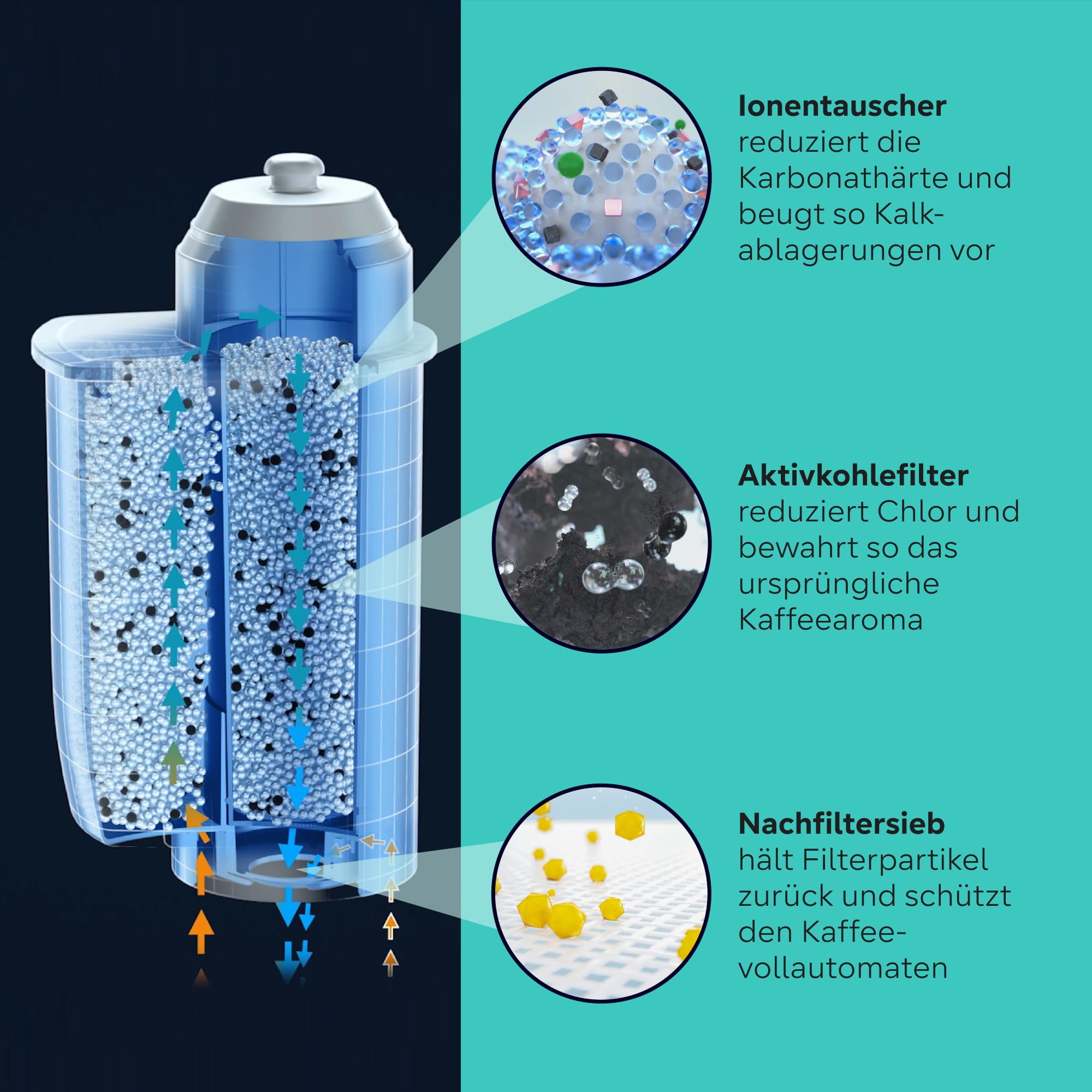 Siemens Original BRITA INTENZA Wasserfilter mit Aromaring, TZ70033A, 3er Pack, verbessert den Kaffeegeschmack, schützt die Espressomaschine, speziell entwickelt für Kaffeevollautomaten 4