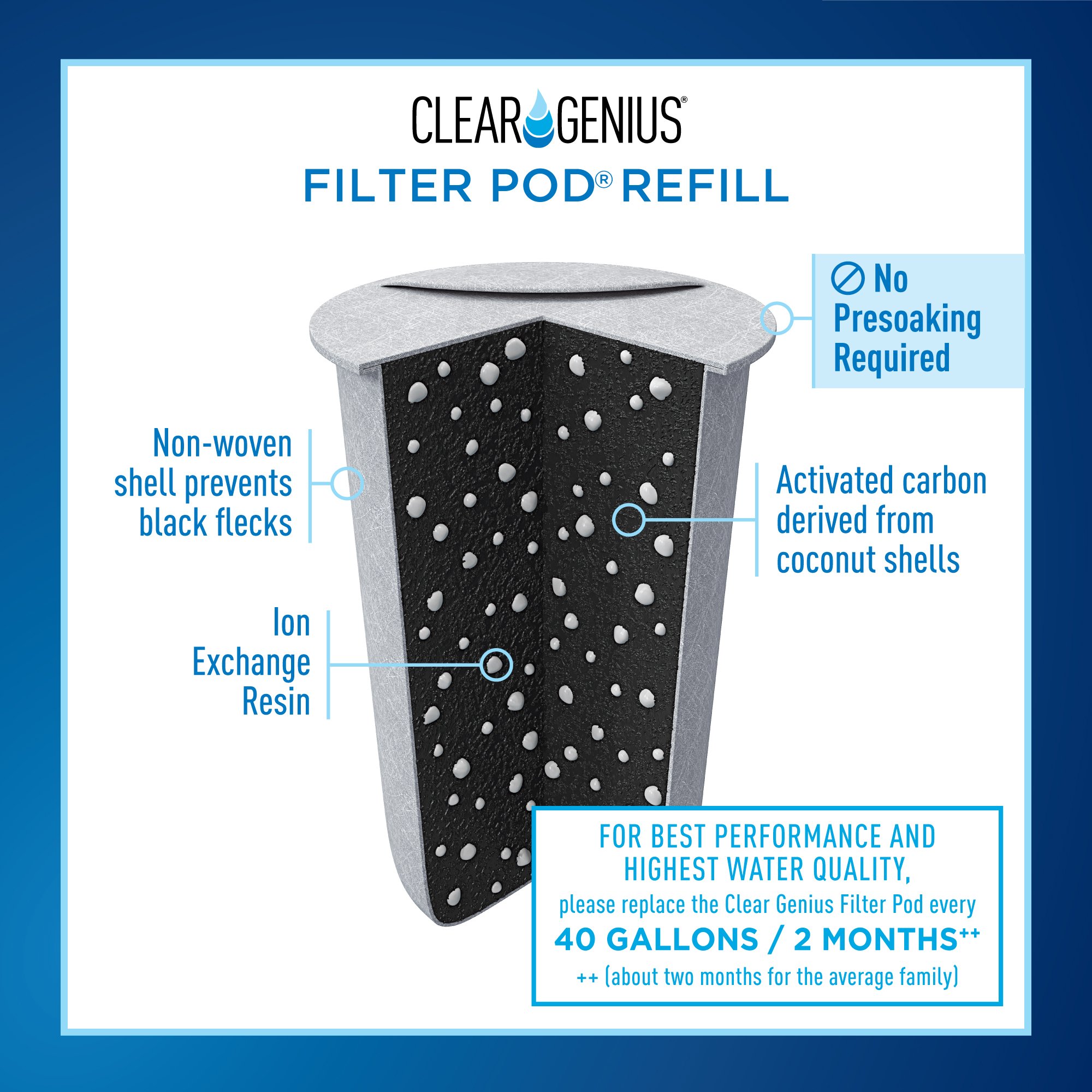 Clear Genius Water Pitcher Filtration System FWP1, Includes Reusable