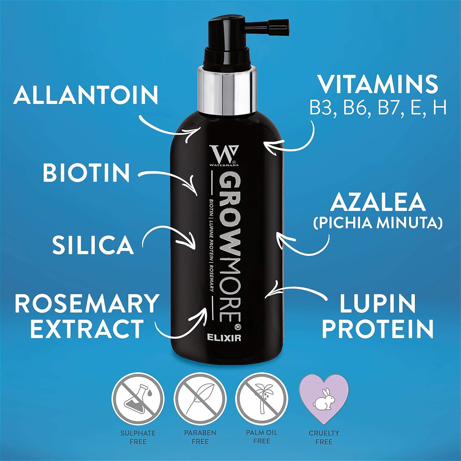 Watermans Grow More Elixir: Hair Growth Serum - Image 4