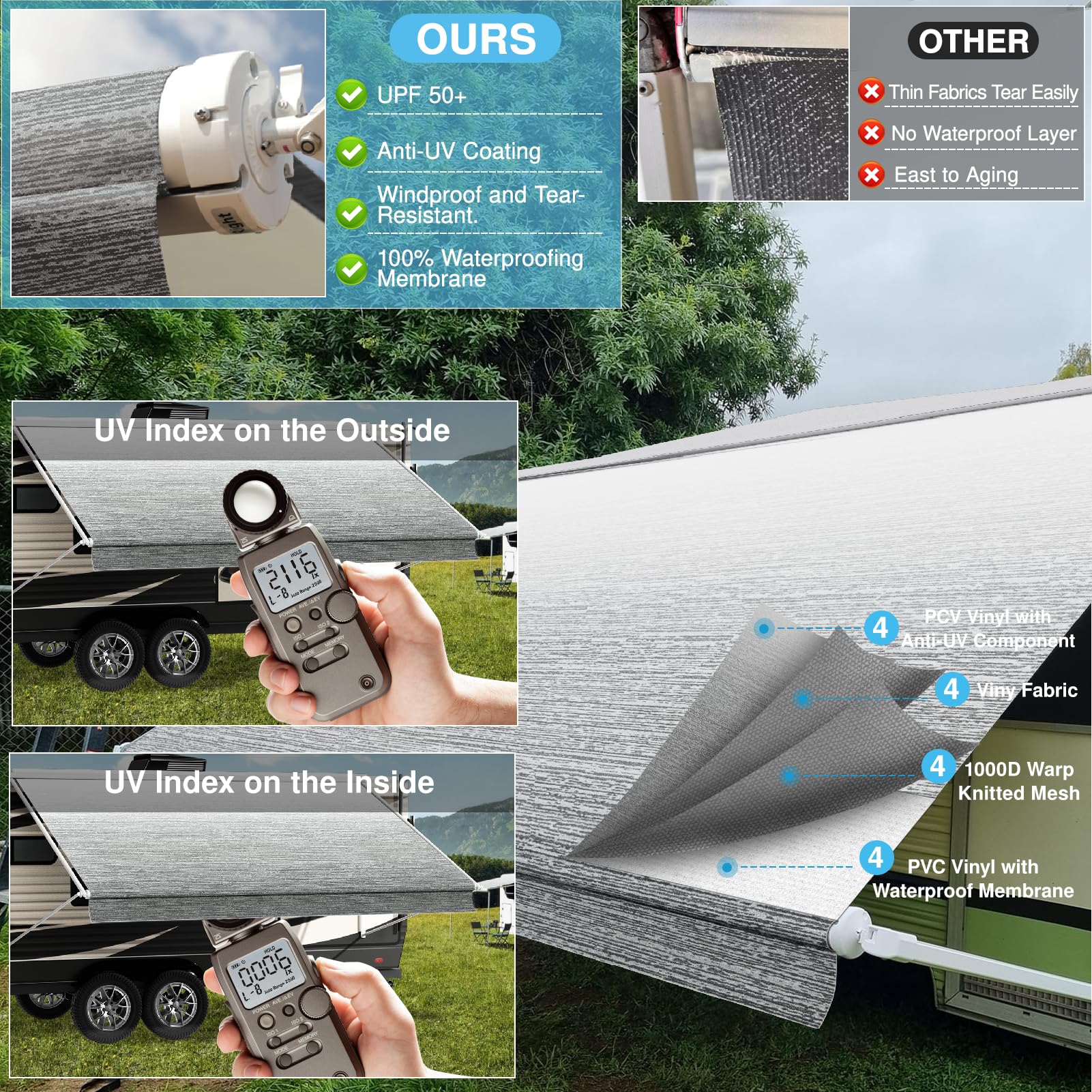 Condition photo showing New/Like New for alphabetacre heavy-duty 18ft rv awning replacement fabric - 19.5oz heat-sealed vinyl camper awning r