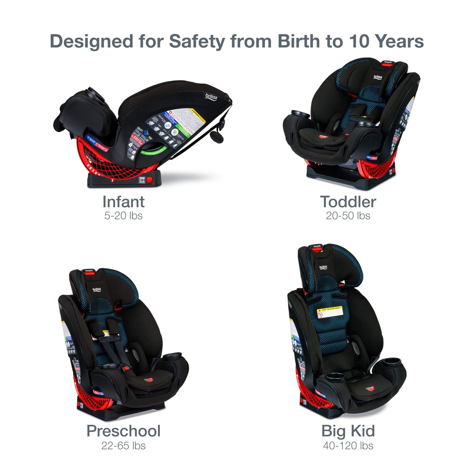 britax cool flow worth it