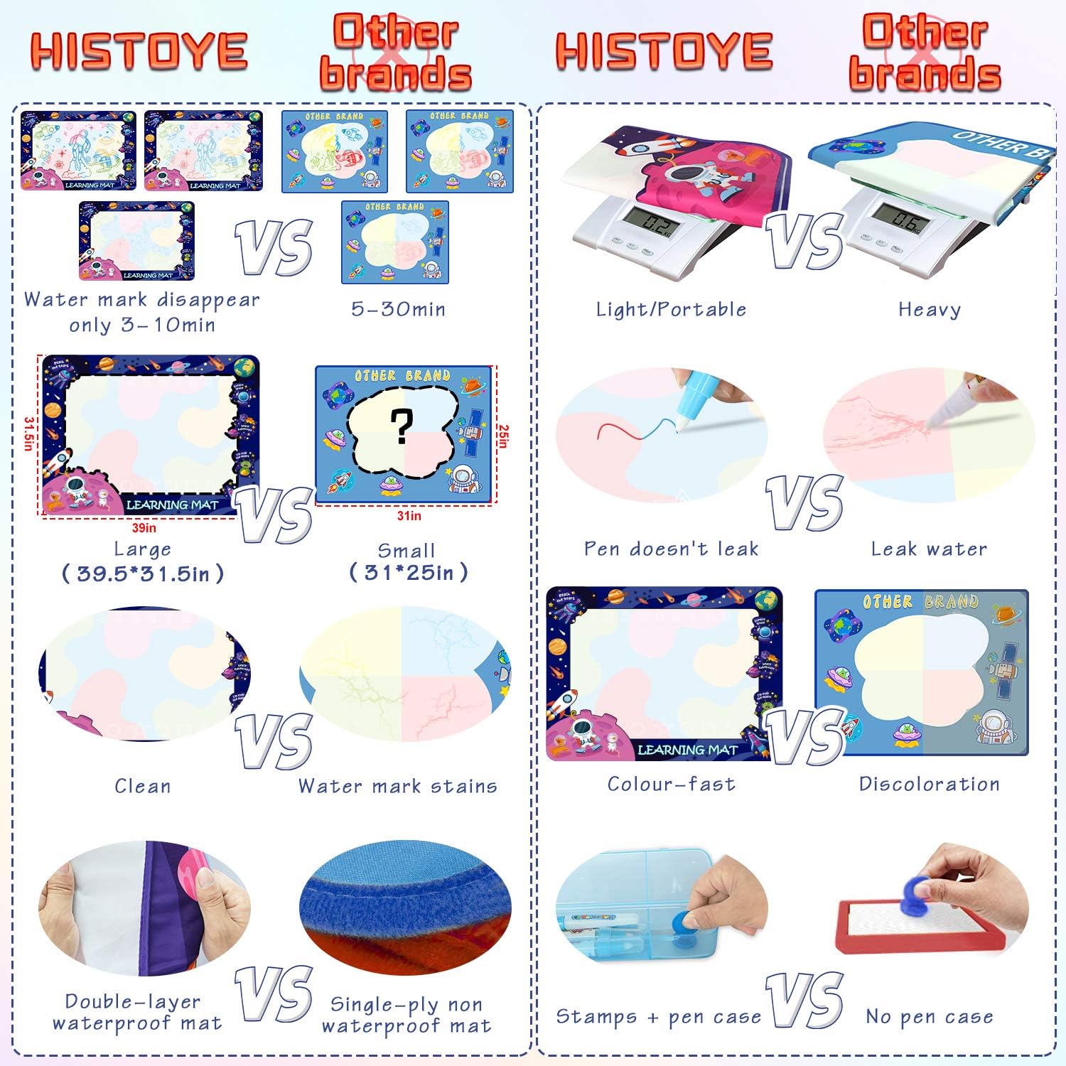 HISTOYE Aqua Magic Water Doodle Mat for Kids Large 40 X 32 Inch Water Drawing Mat for Toddlers Painting Coloring Mat Pad with Pens Learning Educational Toys for 3 4 5 6 7 8+ Year Old Boys Girls Gifts: Office Products