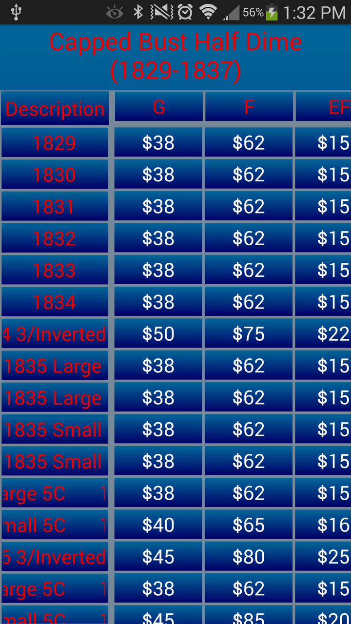 US Coin Price Guide Appstore for Android