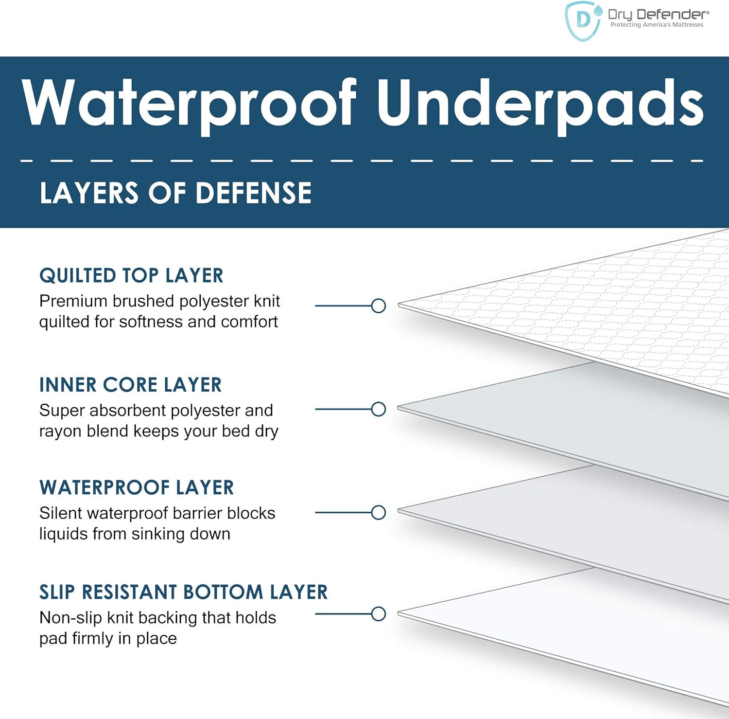 Dry Defender Waterproof Bed Pads for Incontinence - Absorbent Washable Underpad - Mattress Pads for Kids or Adults - Flat, 36x70 Inch (Pack of 2): Health & Personal Care