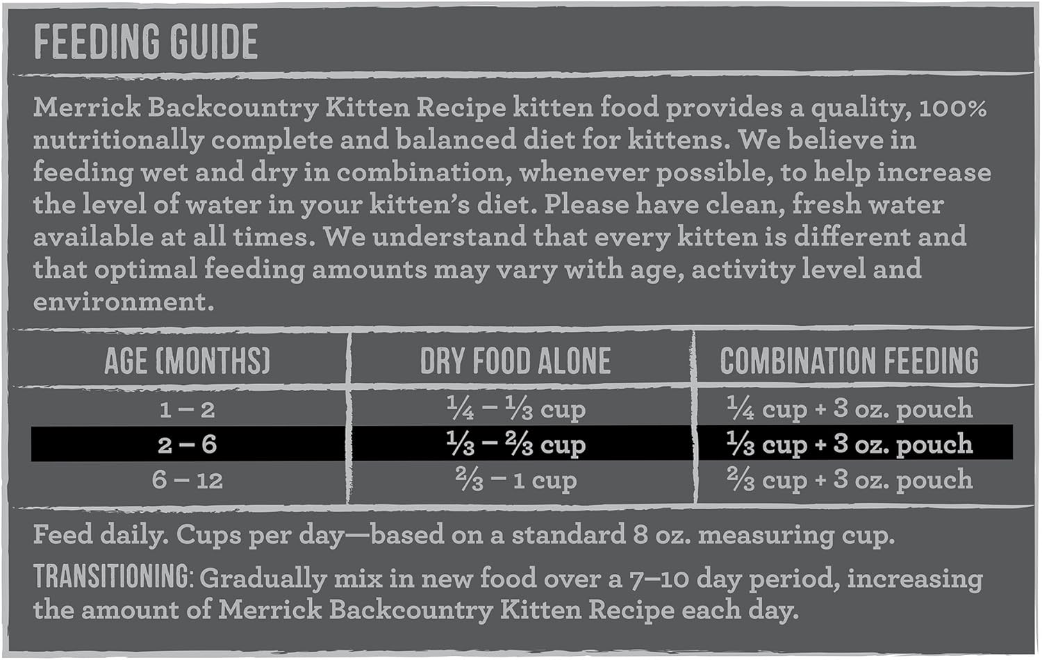 merrick feeding chart