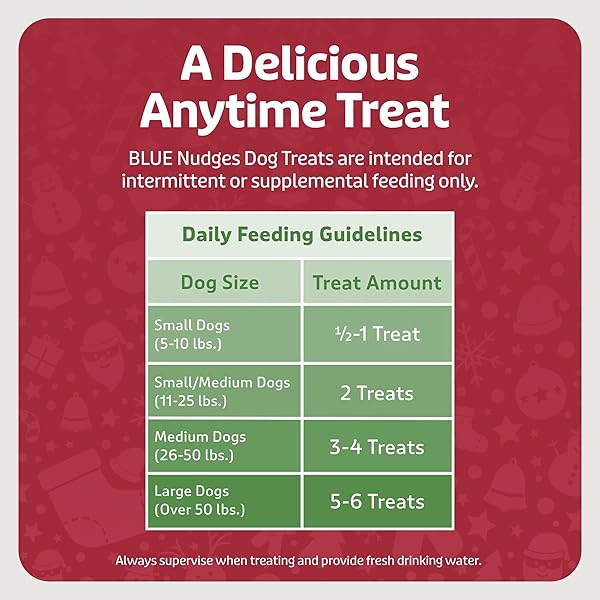 BLUE BUFFALO NUDGES STEAK GRILLERS, NATURAL HOLIDAY DOG TREATS, MADE IN THE USA WITH REAL BEEF, 5-OZ. BAG